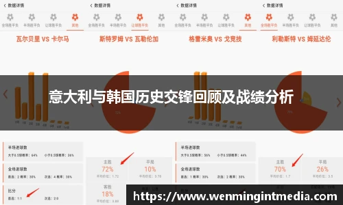 意大利与韩国历史交锋回顾及战绩分析